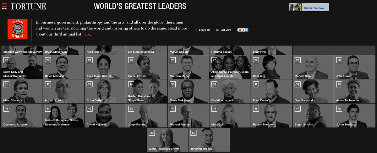 Arvind Kejriwal named in the Fortune’s 50 Greatest World Leaders’ list for his Odd-Even formula.
