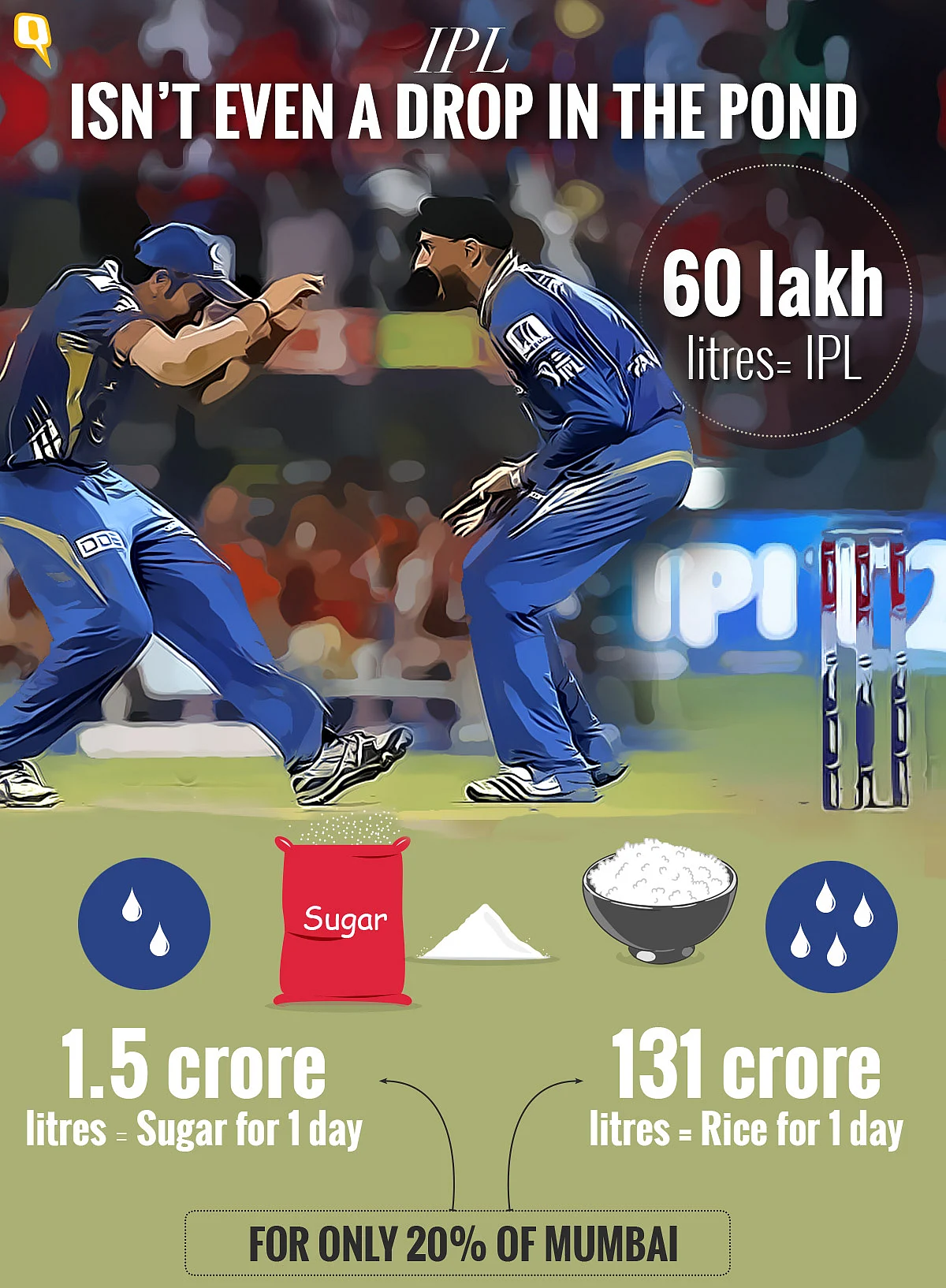 The amount of water that goes into a day’s worth of sugar and rice is way higher than the water that will be used for IPL stadiums. (Infographic: Rahul Gupta)
