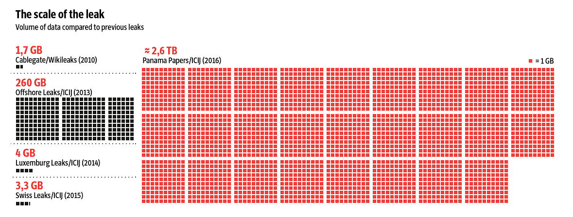 (Courtesy: <i><a href="http://panamapapers.sueddeutsche.de/articles/56febff0a1bb8d3c3495adf4/">Süddeutsche Zeitung</a>)</i>