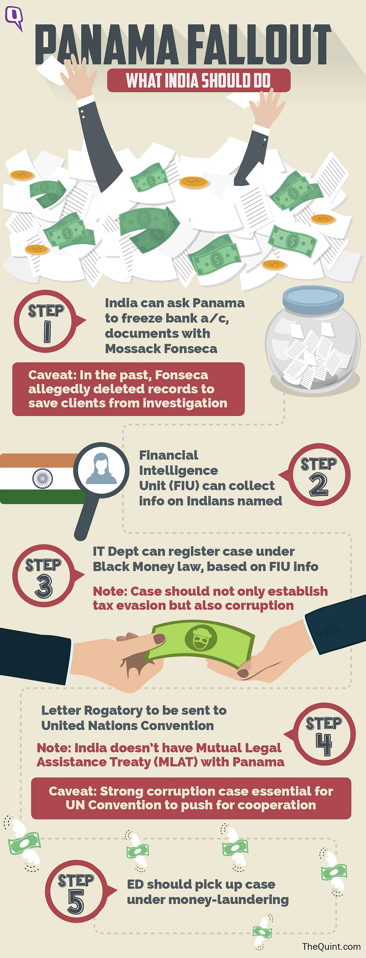 (Infographics: Rahul Gupta/ <b>The Quint</b>)