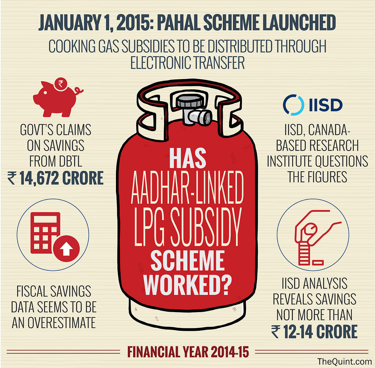As debate on Aadhar rages on, a study claims govt is overestimating  savings in LPG subsidy scheme, by Akanksha Kumar