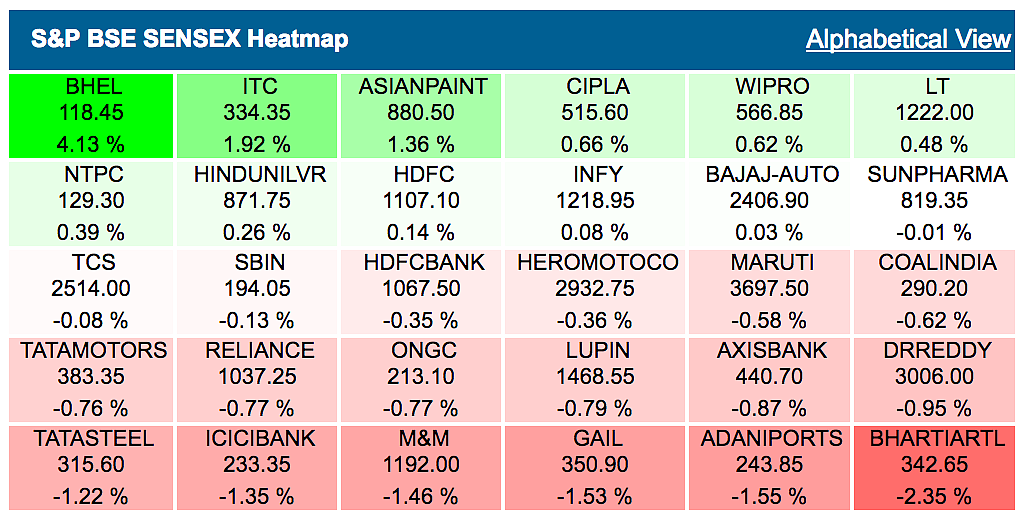 Sensex, Nifty Pare Some Losses Amid Weak Asian Cues