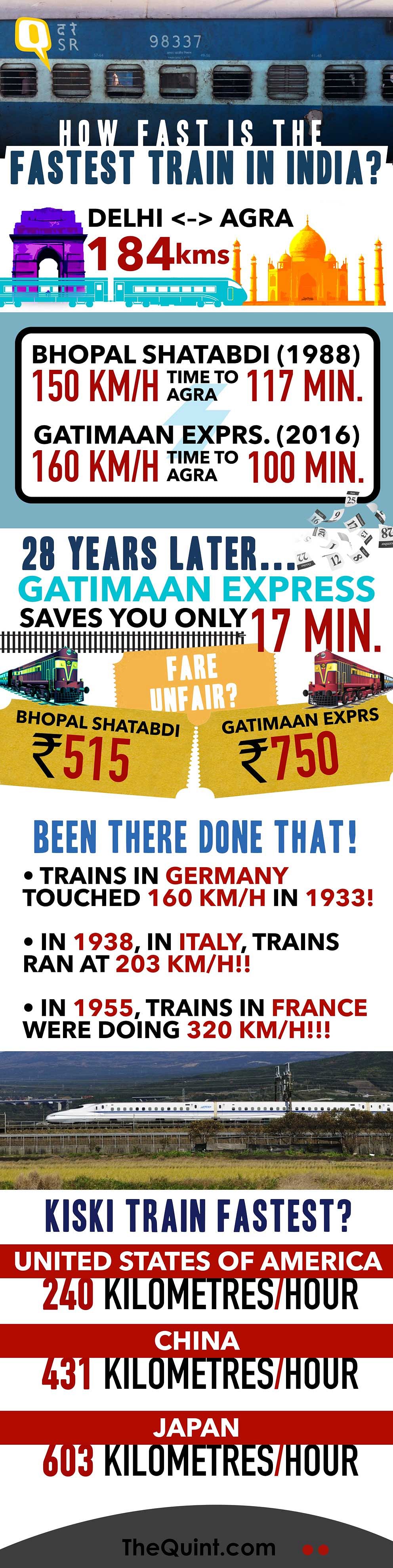 The Gatimaan Express is claimed to be the fastest train in India. But how fast it exactly? 