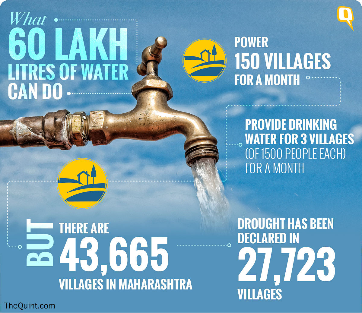 60 lakh litres of water wouldn’t even make a dent in the drought faced by more than 27,000 Maharashtran villages. 