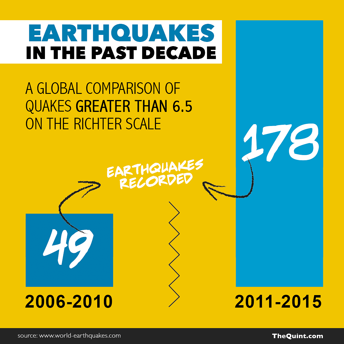 Are you experiencing  more earthquakes recently? Then you should definitely read this.