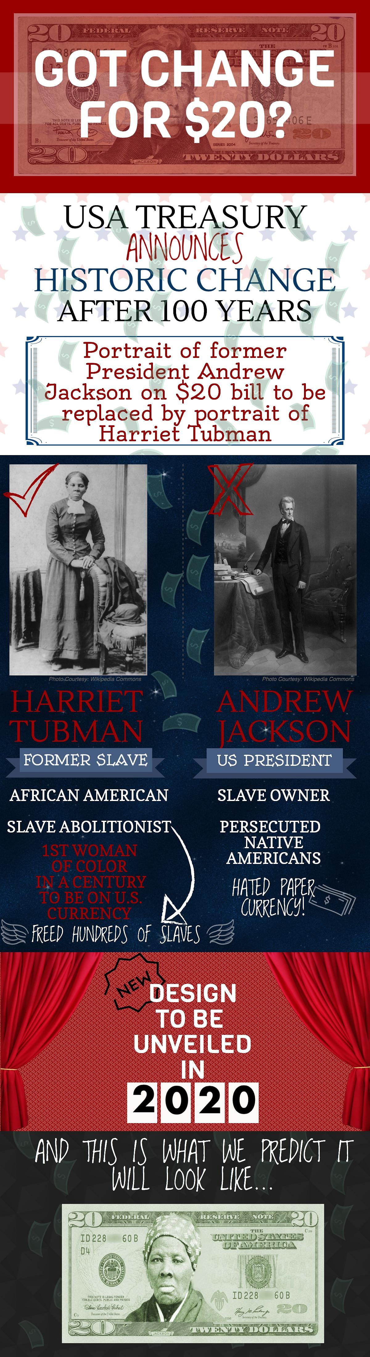 Slave abolitionist Tubman replaces  Jackson on the $20 bill as the US Treasury looks to make currency more inclusive.