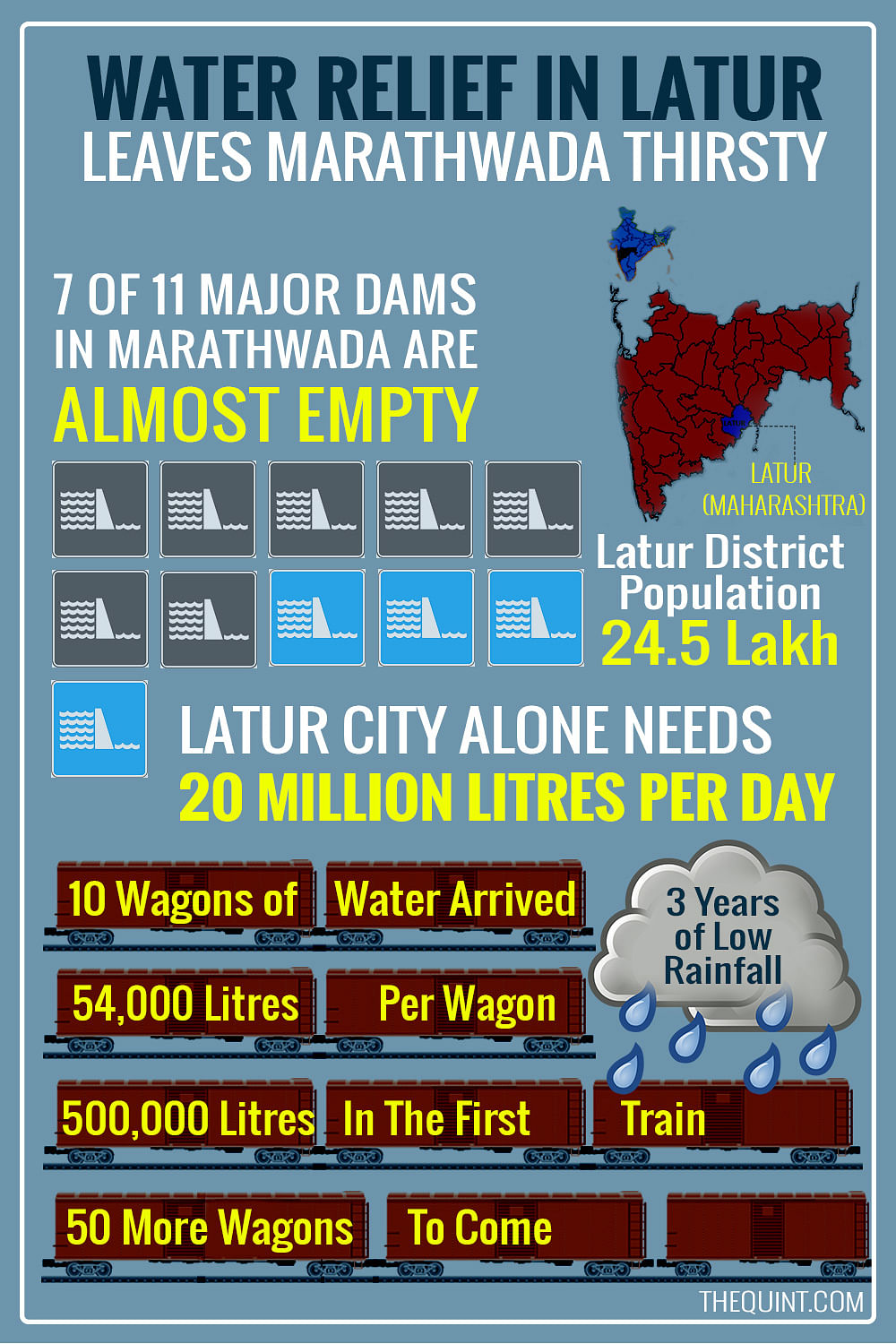 Residents of Latur district don’t expect water to reach those who need it the most. 