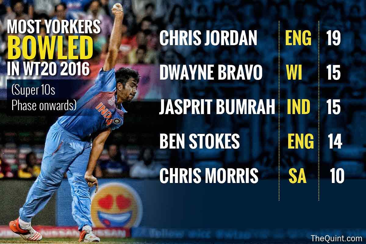 A look at India’s success rate in the first Quarter - and the players who have made the most impact.