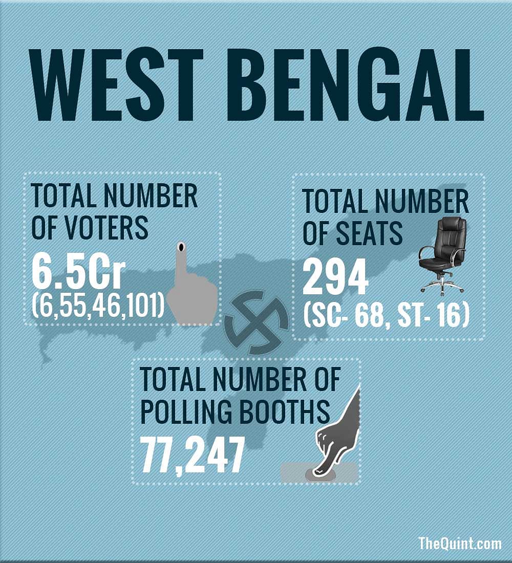 The Quint decodes Phase 1B of West Bengal’s legislative assembly elections.