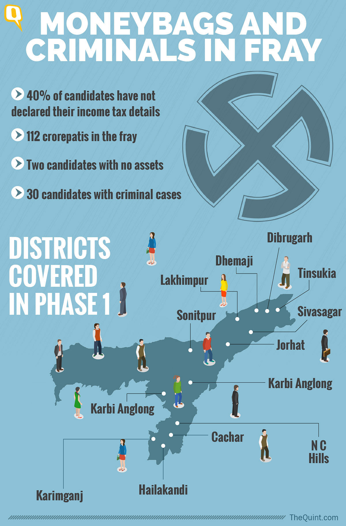 A curtain-raiser for Phase 1 of the Assam and West Bengal Assembly Elections