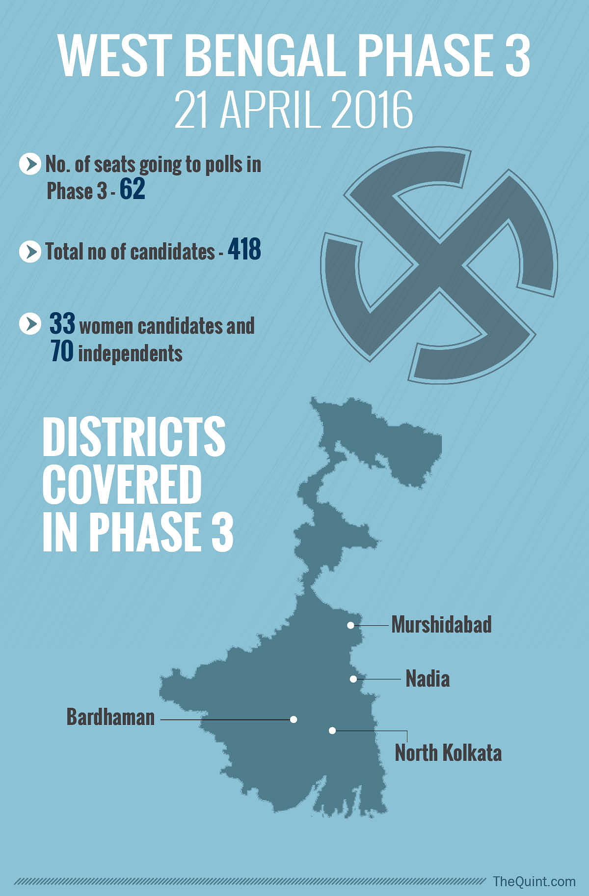 The Quint offers you a glimpse, in numbers, of what to expect from Phase 3 of polling in West Bengal.