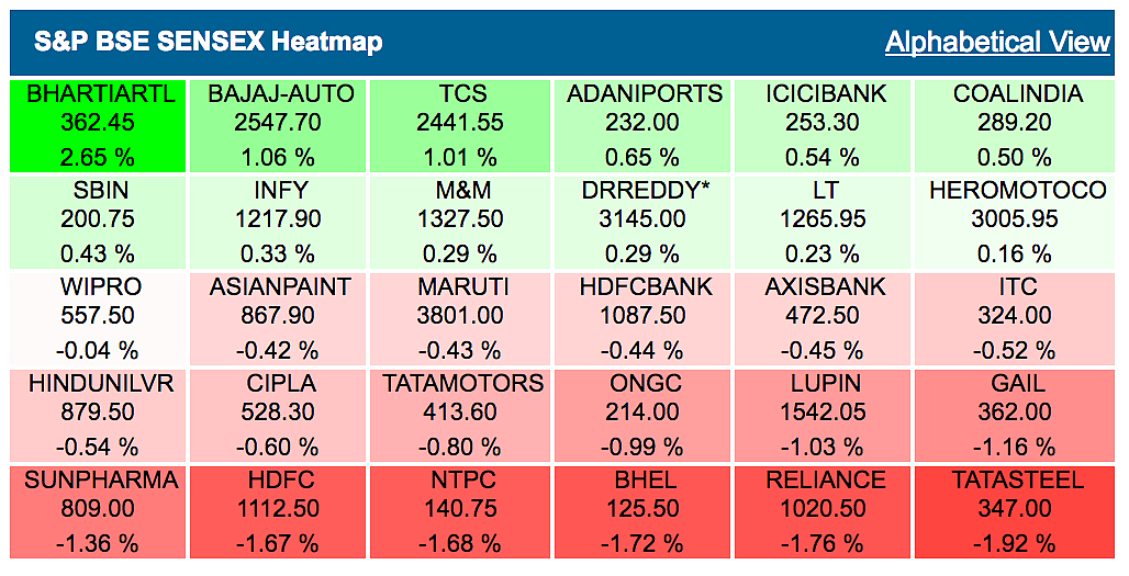Sensex, Nifty Turn Volatile Tracking Losses in Asian Stocks