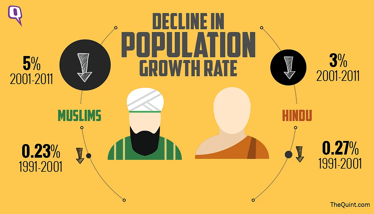 (Graphics: <b>The Quint</b>/Rahul Gupta)
