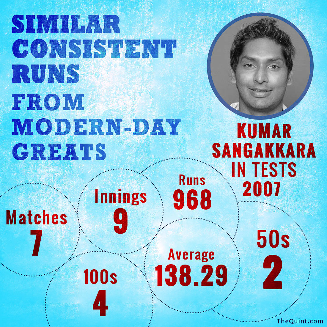 Here’s comparing Virat Kohli’s blistering run this year to that of legends like Viv Richards and Sachin Tendulkar.