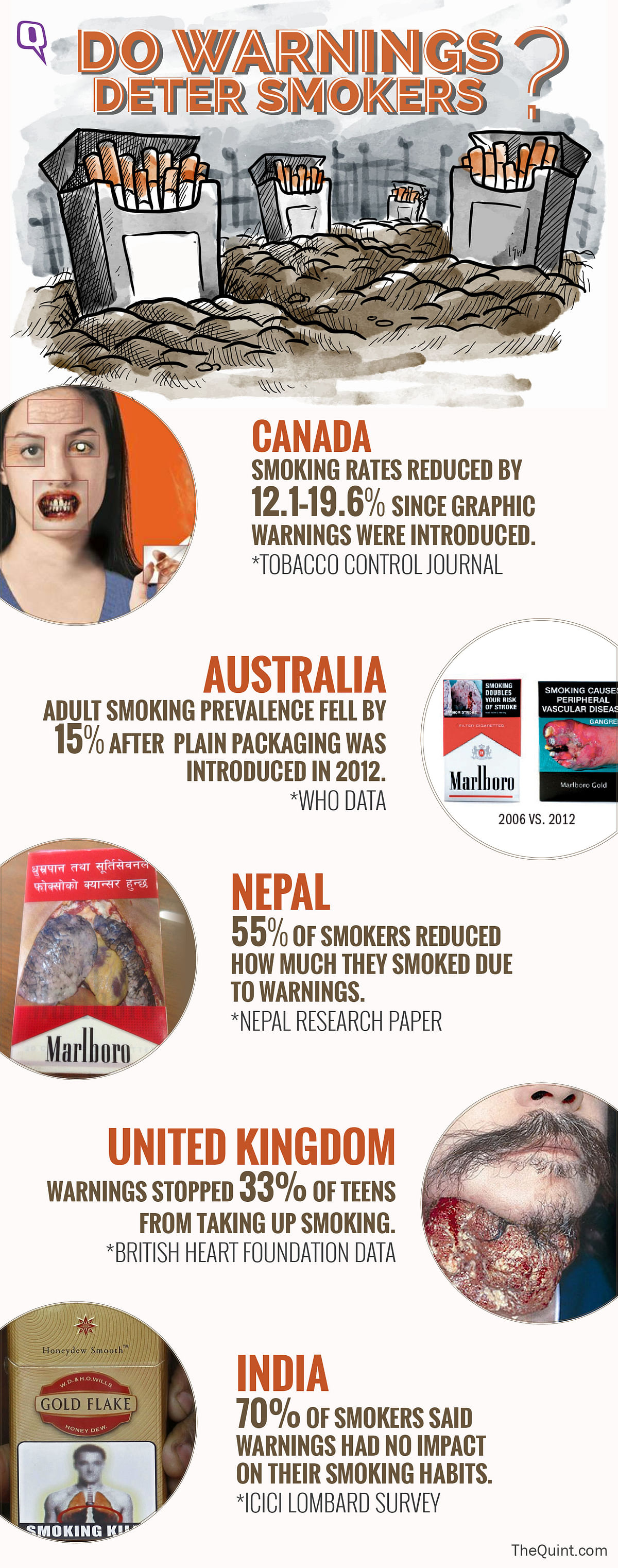 Do health warnings on cigarette packets have any effect on smokers?