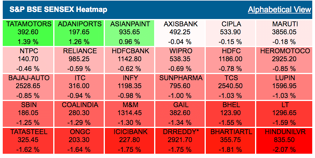 Dalal Street opens on a note of caution, dragged by weakness in banks and capital goods.