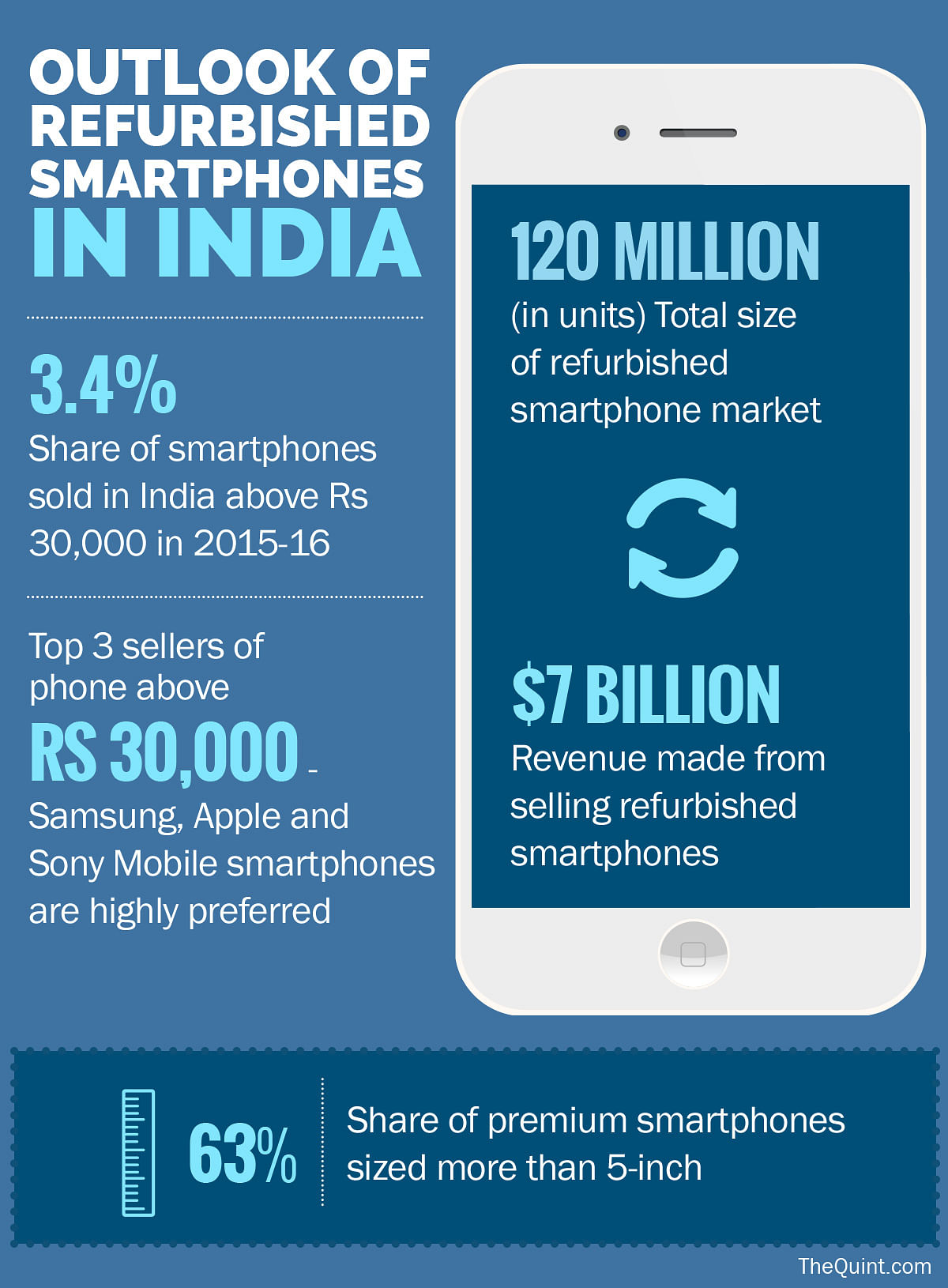 Apple wants to sell its refurbished iPhone in India, and we see if the Indian market is ready for it. 