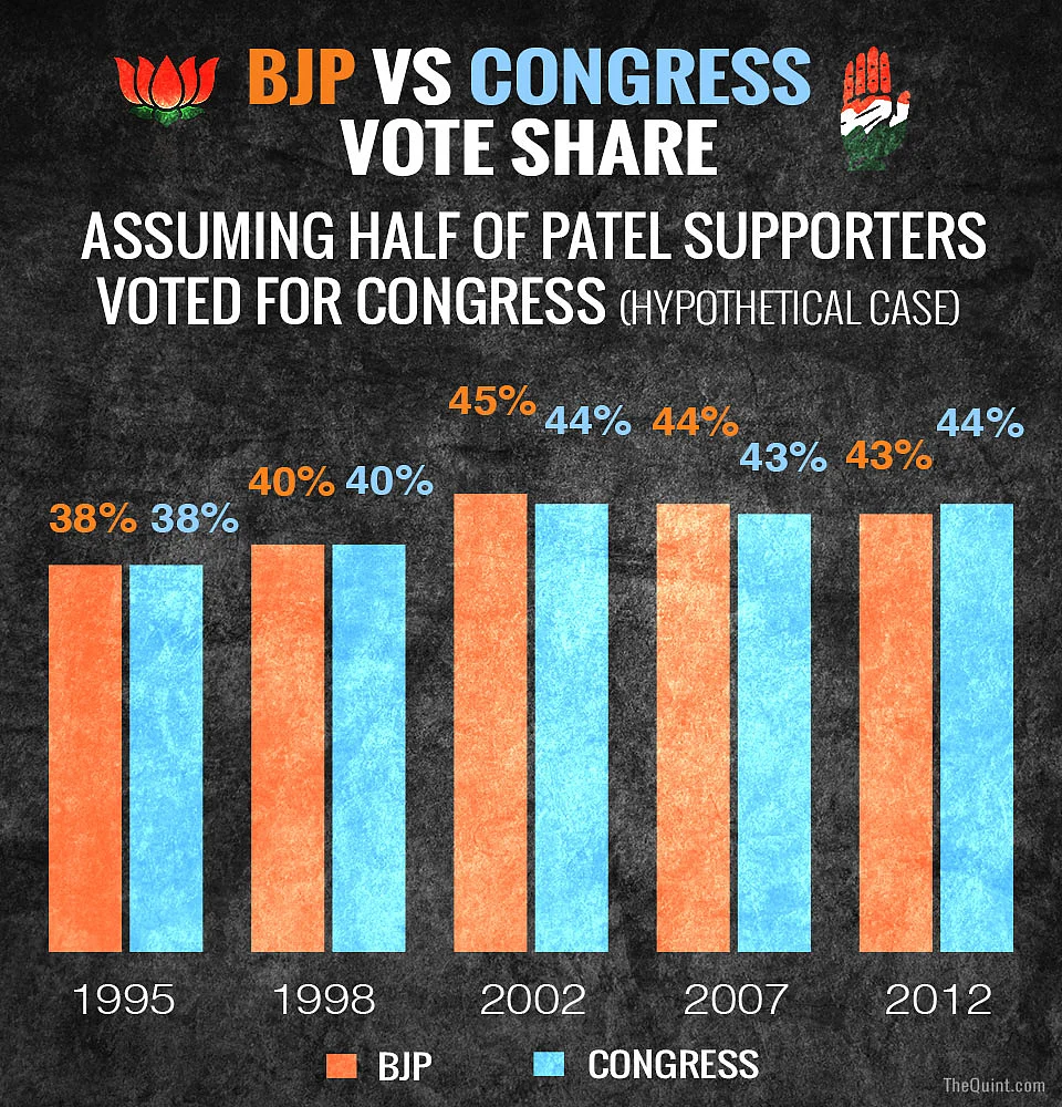 (Graphic: <b>The Quint</b>)