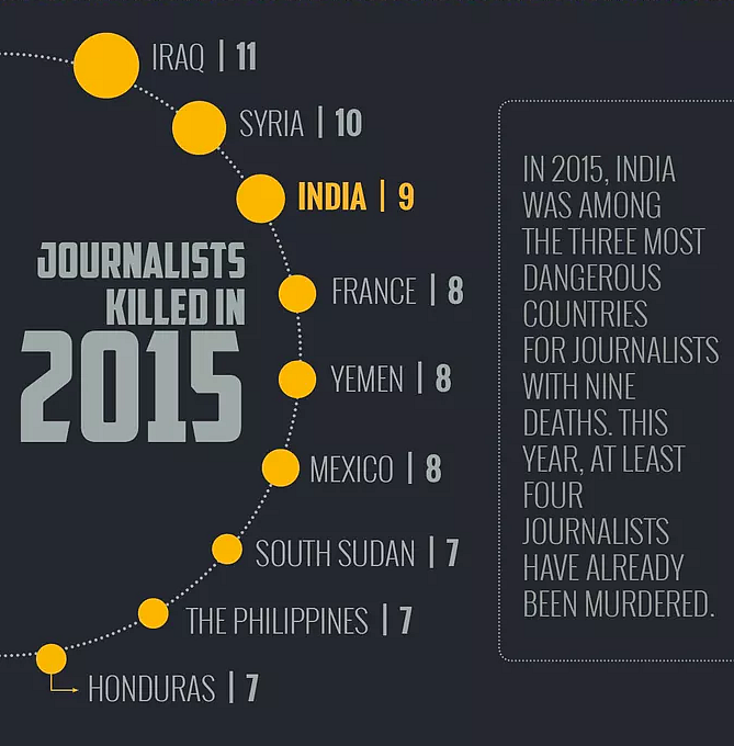 (Infographic: Rahul Gupta/<b>The Quint</b>)