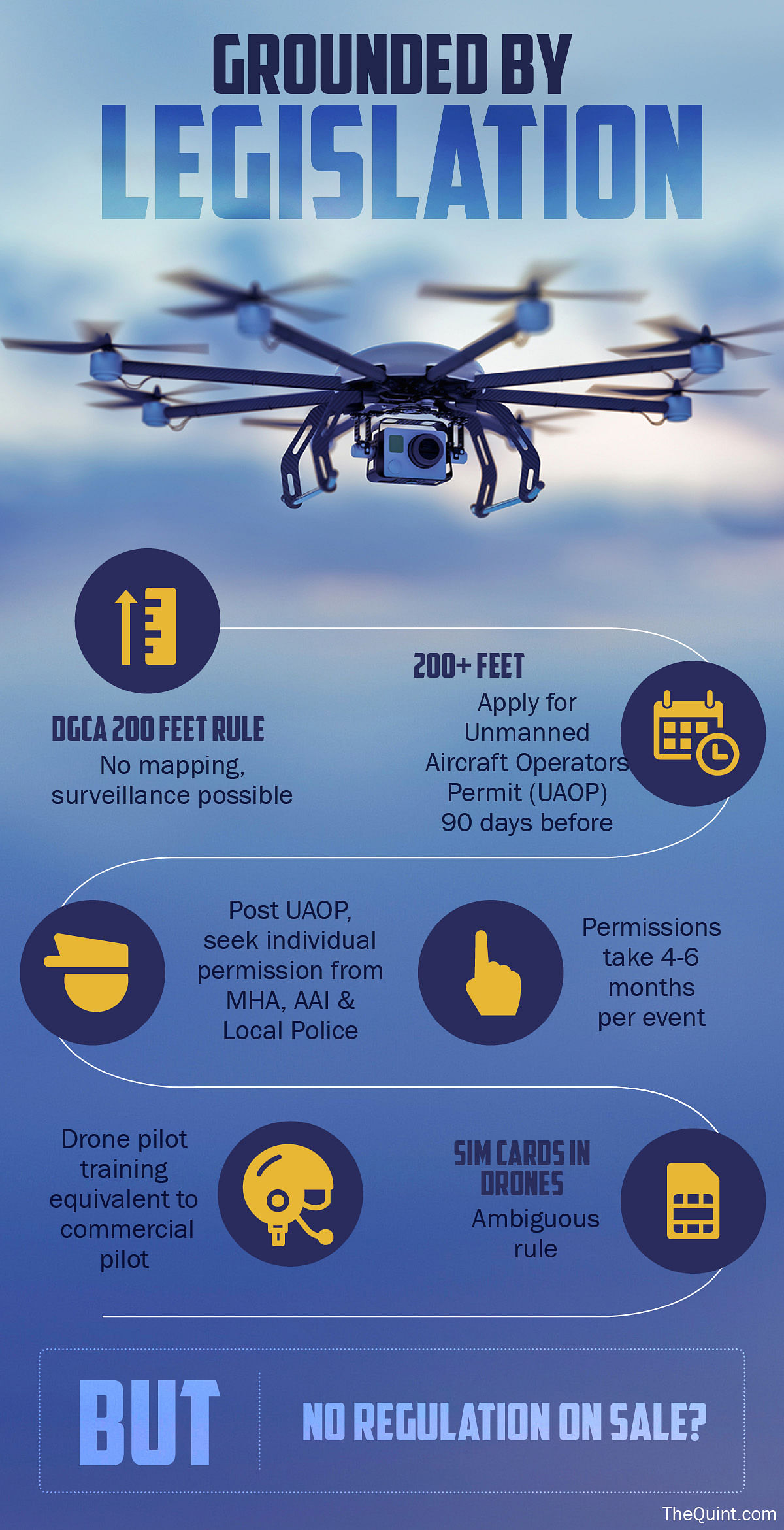 Everything you need to know about the banned billion dollar industry of drones in India. 