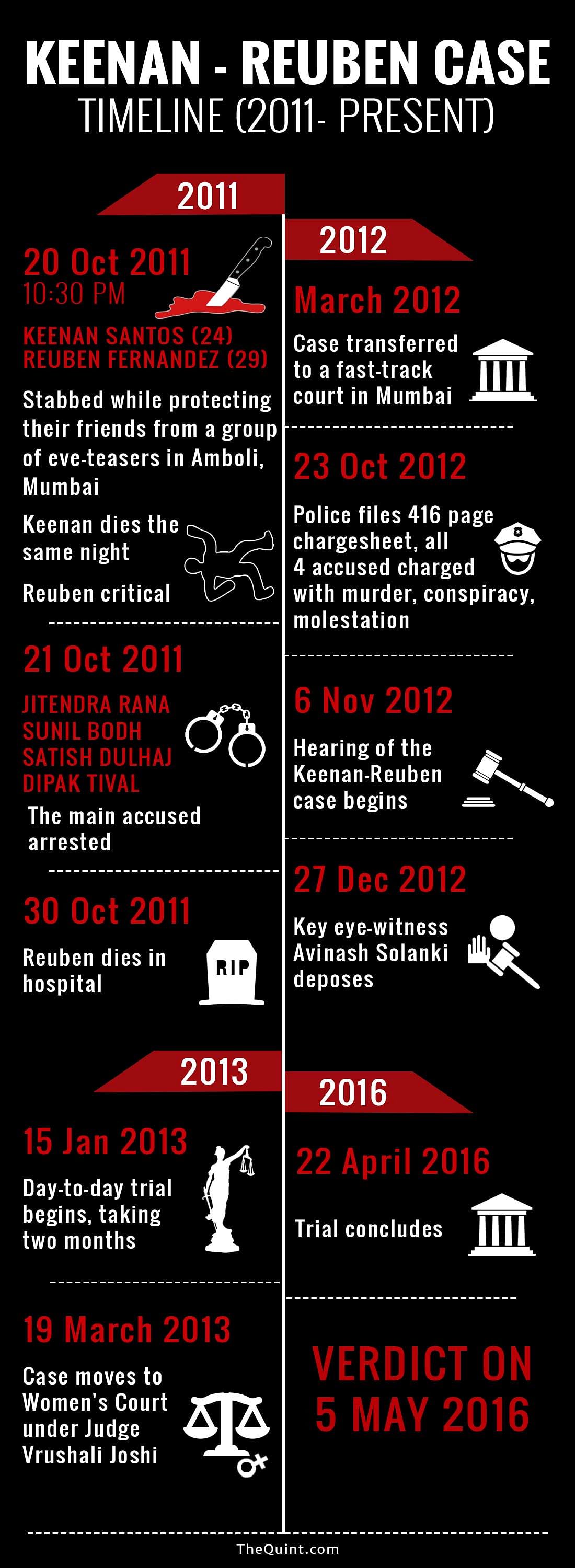 Five years after the open-and-shut murder case of Keenan and Reuben, the verdict will be announced on 5 May 2016.