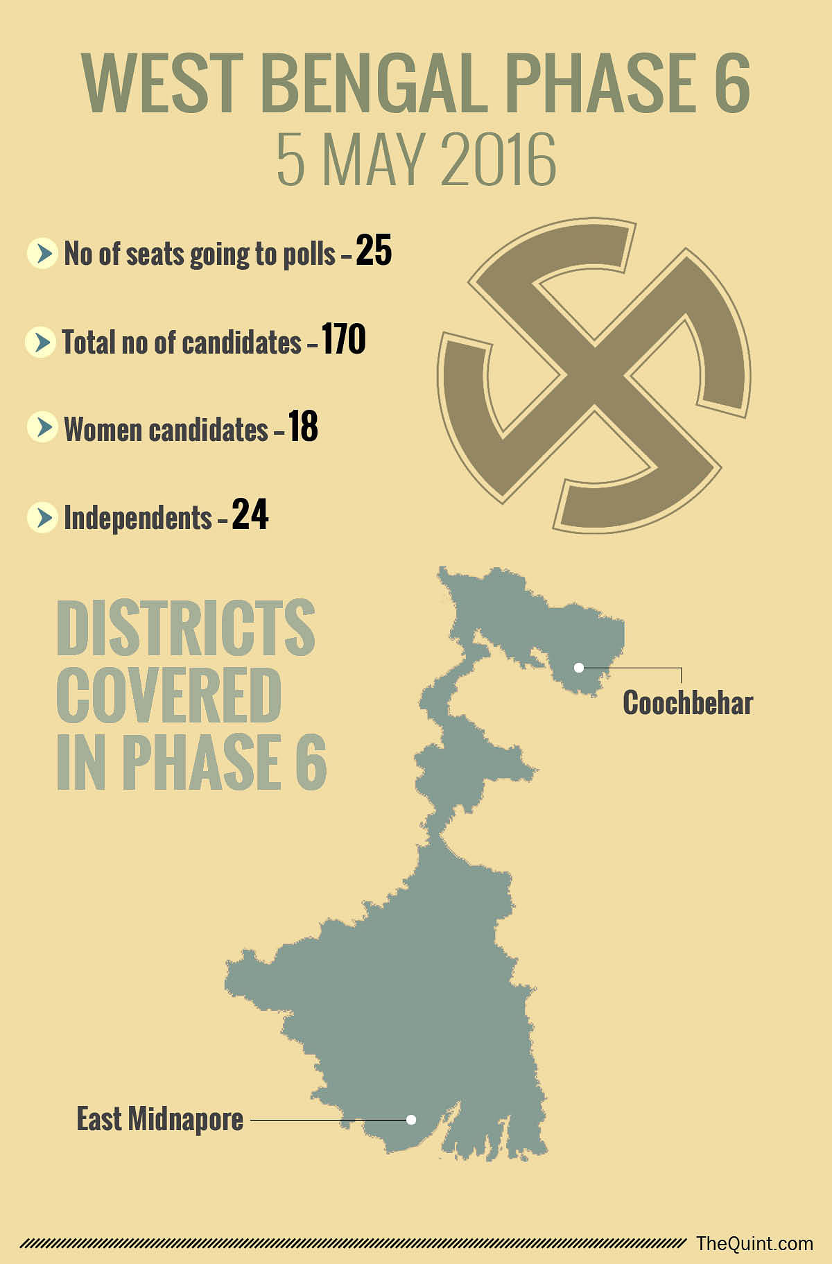 West Bengal enters the sixth and last phase of Assembly elections.