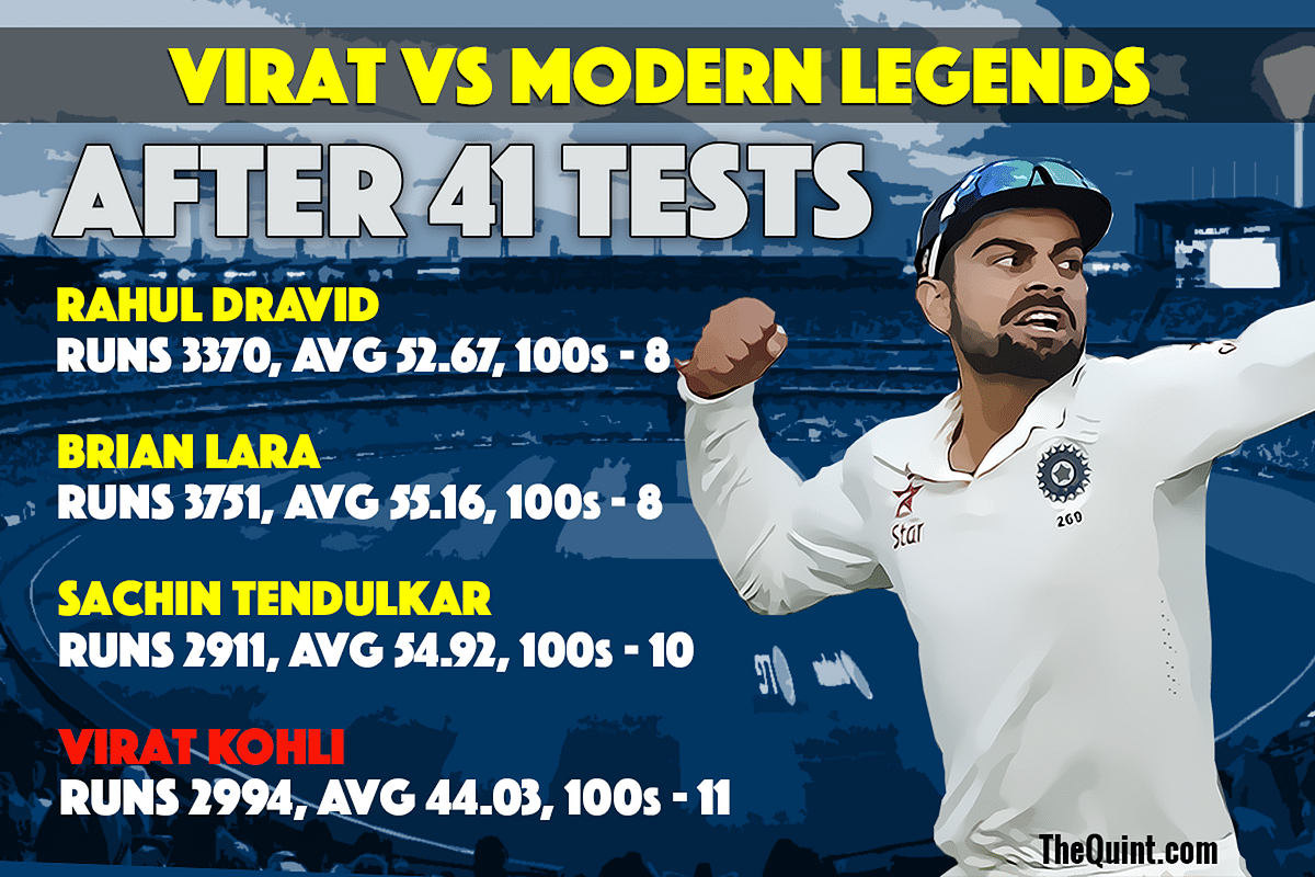The Quint takes a look at Virat Kohli’s career through numbers.