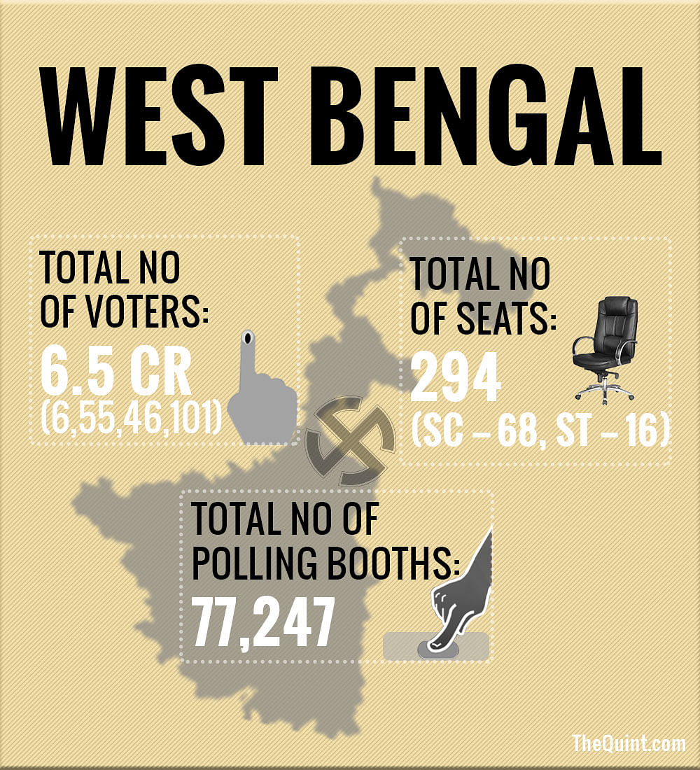 West Bengal enters the sixth and last phase of Assembly elections.