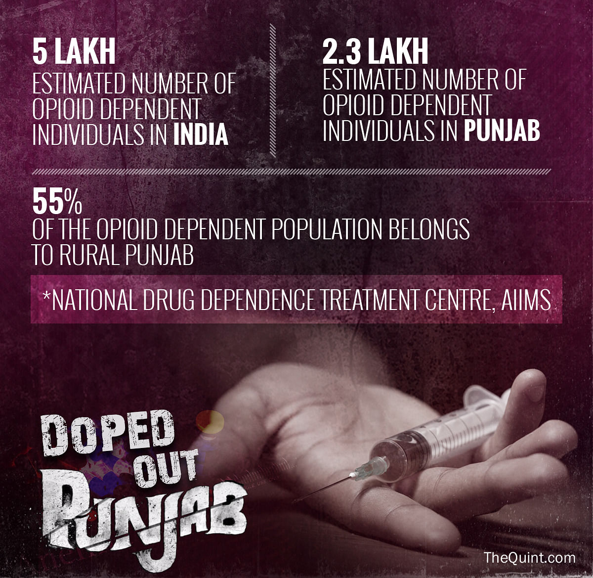 Shocking statistics that prove that “excessive swearing” is the appropriate response to Punjab’s drug problem.
