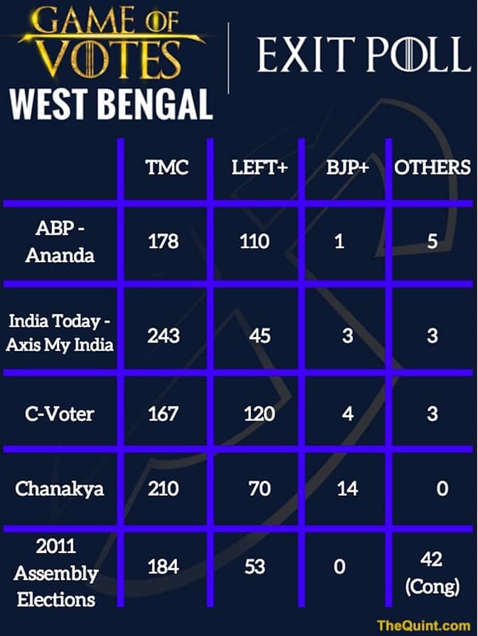 Which exit poll is saying what? Who is set to win? And who is going to lose? All exit polls, all states. Read more. 