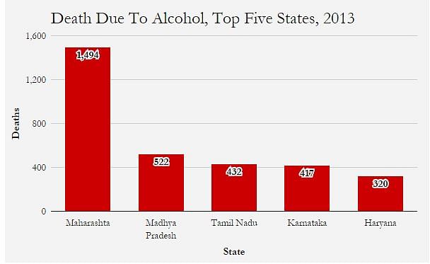 A trend of liquor bans in the country can be observed. The data shows the reason why.