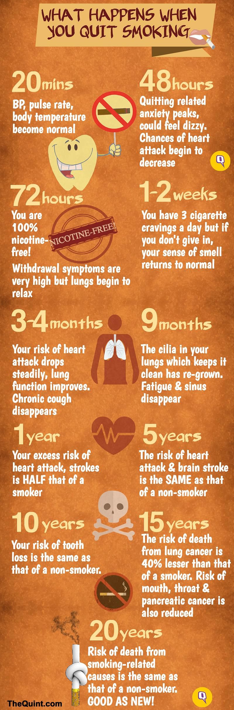 What Happens When You Quit Smoking [With Infographic]