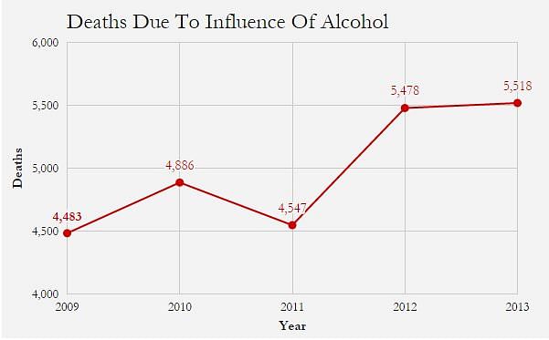 A trend of liquor bans in the country can be observed. The data shows the reason why.