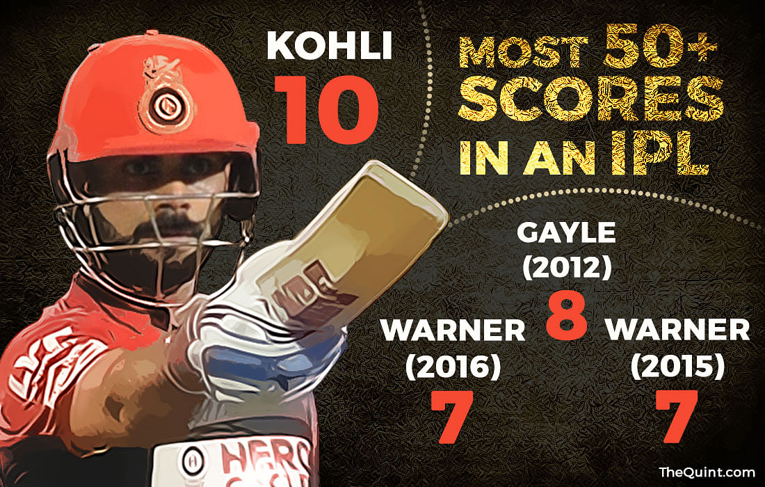 Most runs this IPL, most 100s this IPL or even highest partnership - Virat Kohli features in all!