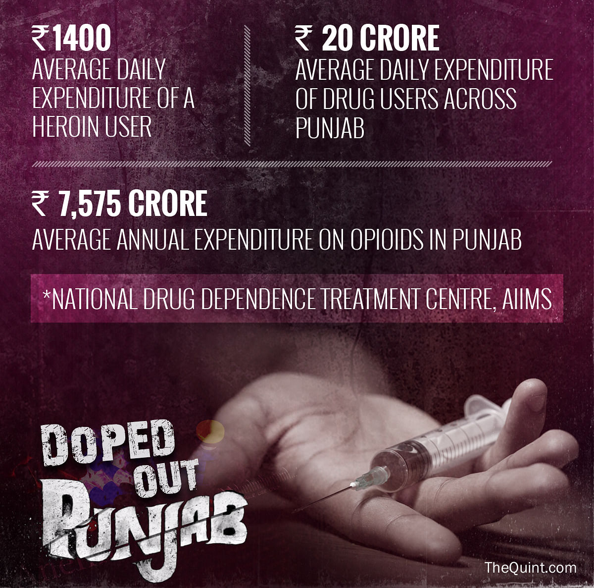 Shocking statistics that prove that “excessive swearing” is the appropriate response to Punjab’s drug problem.