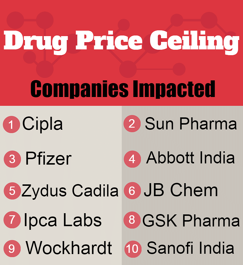 

The new price ceiling will apply to drugs which are used to treat diabetes, epilepsy and bacterial infections.