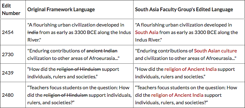 Does calling undivided India ‘South Asia’ rob us off our culture and heritage?