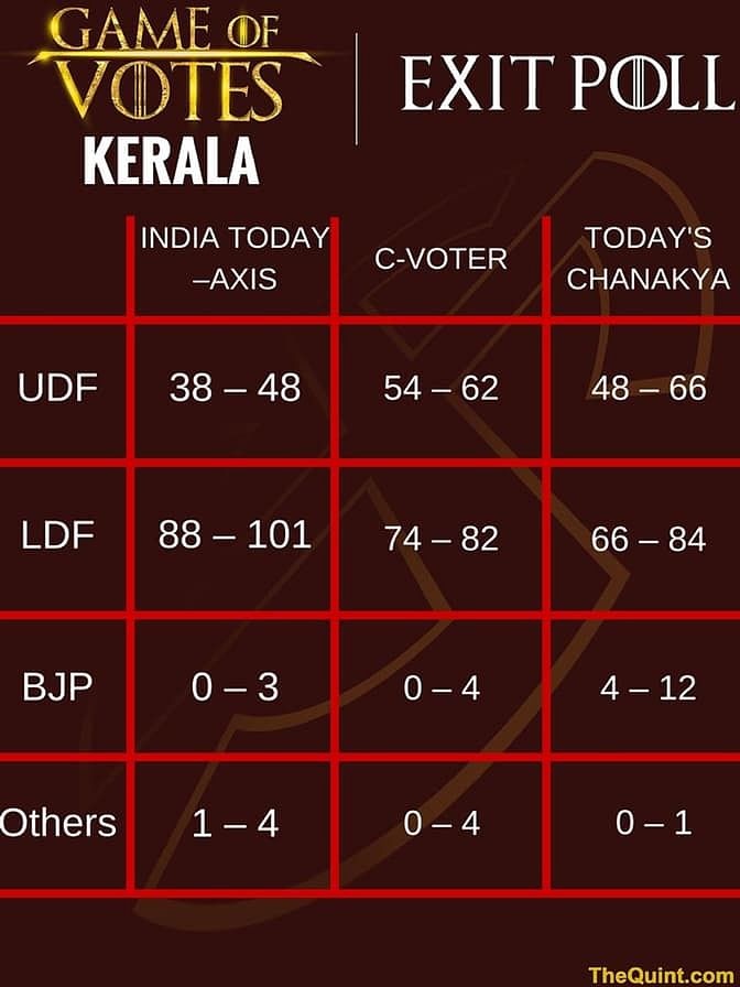 Which exit poll is saying what? Who is set to win? And who is going to lose? All exit polls, all states. Read more. 