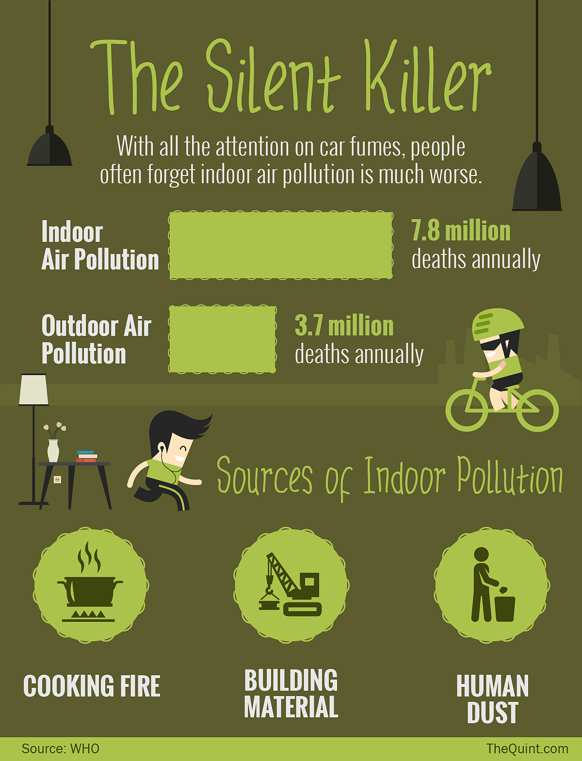 Indoor air pollution is worse than outdoor air pollution – and it comes from things we need everyday. (Photo: <b>The Quint</b>/Rahul Gupta)