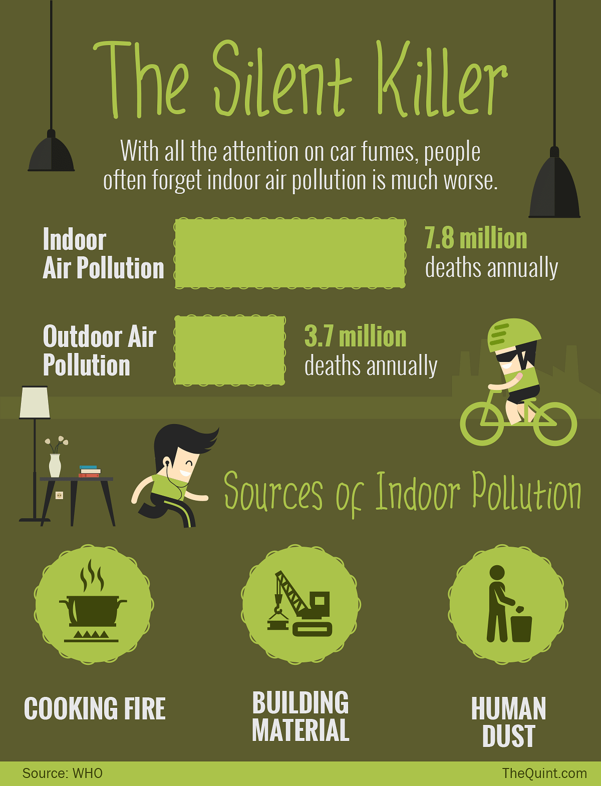 Indoor air pollution is a much bigger killer than outdoor air pollution, which politicians in Delhi have focused on.