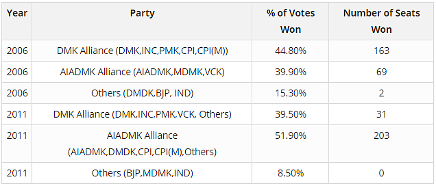These 69 Seats May Well Decide The Fate of Tamil Nadu Elections