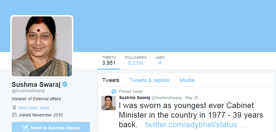 

Sushma Swaraj broke into the  list of the most followed leaders on Twitter for the first time.