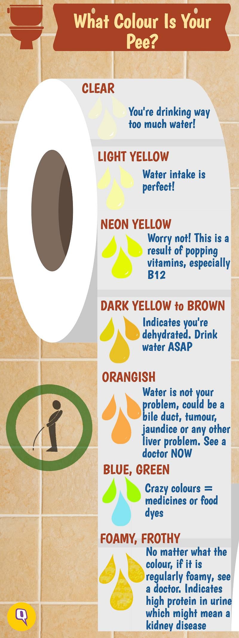 Your tinkle’s colour, smell, texture can be an indication of  your health