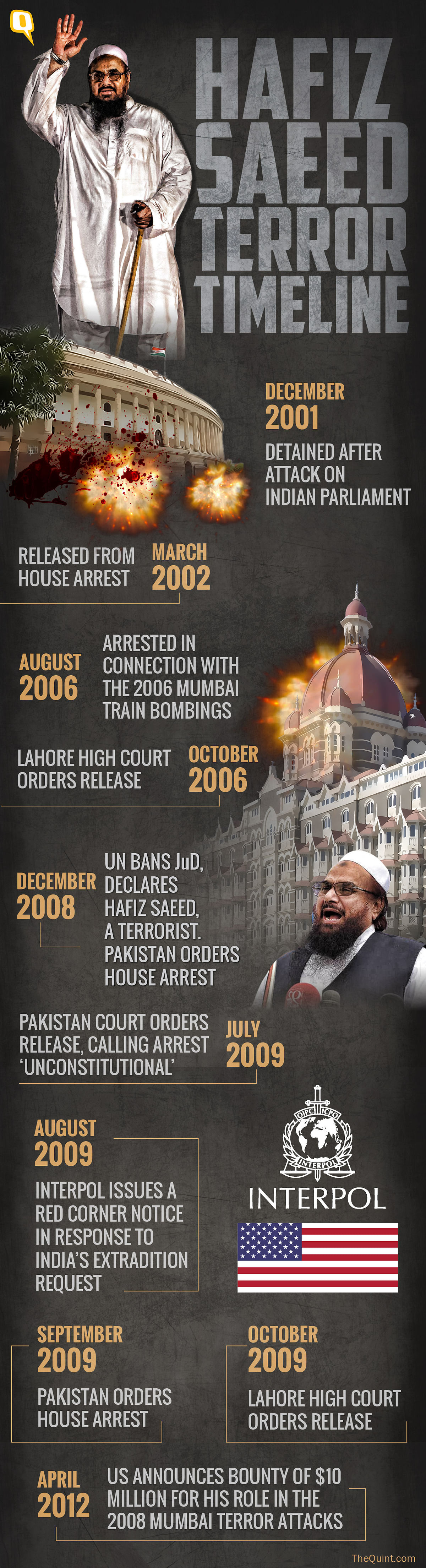Why does India’s number one terrorist continue to hold rallies in Islamabad with impunity? 