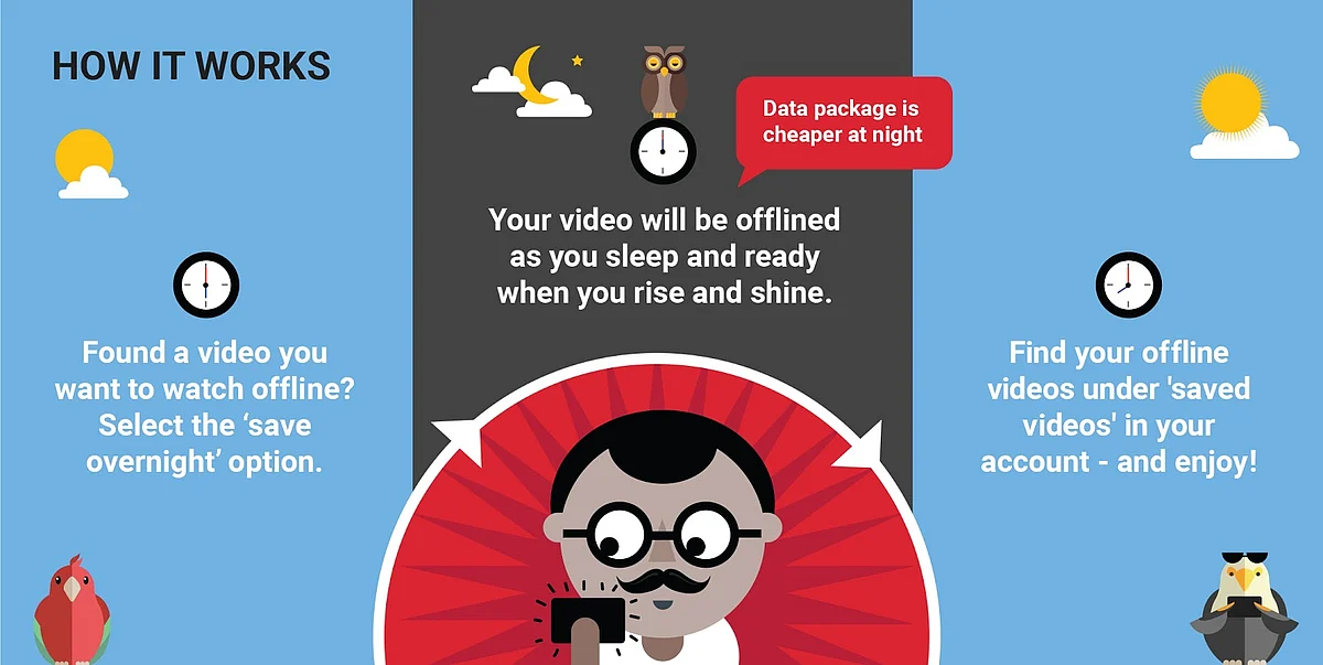 Here’s how the YouTube smart offline feature works. (Photo: Google blogpost)