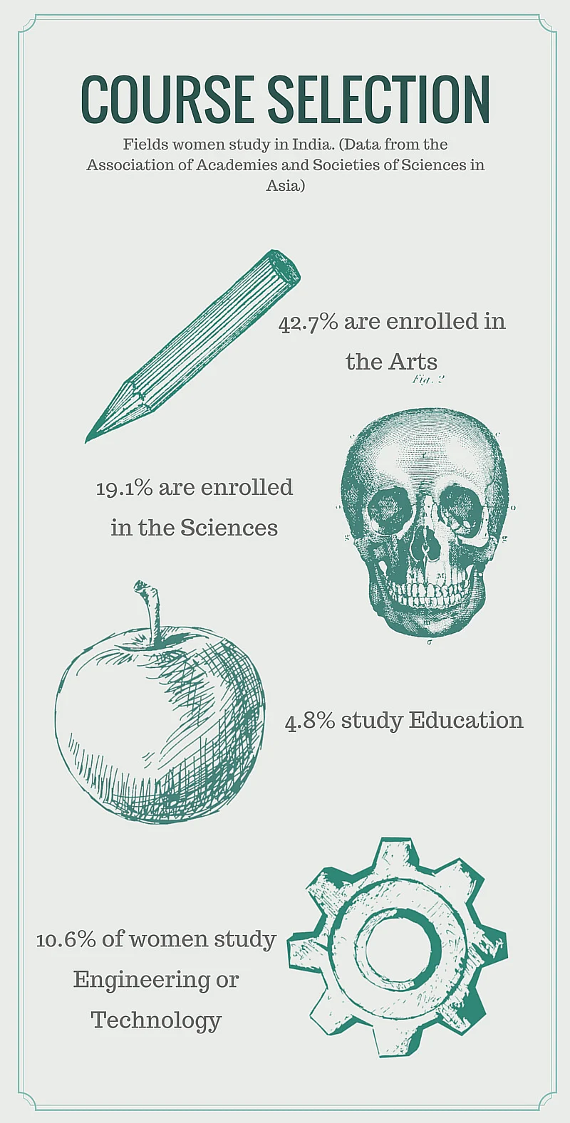 (Infographic: Manon Verchot) 