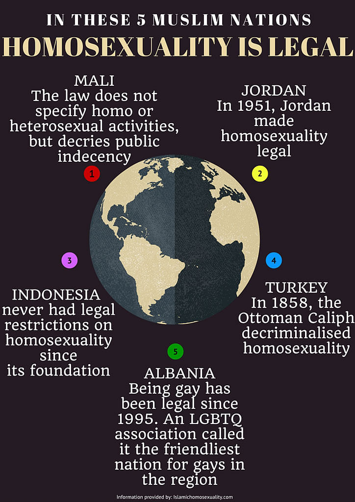 This is, of course, not a comment on social acceptance of homosexuals in these countries.