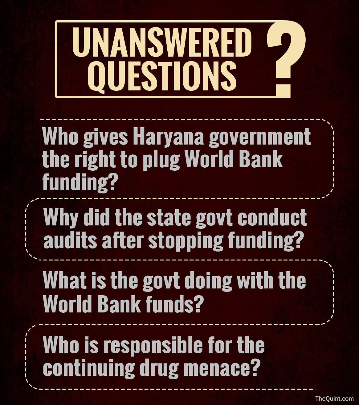 Haryana Govt stopped distributing World Bank funds to NGOs working with drug users. The Quint investigates.