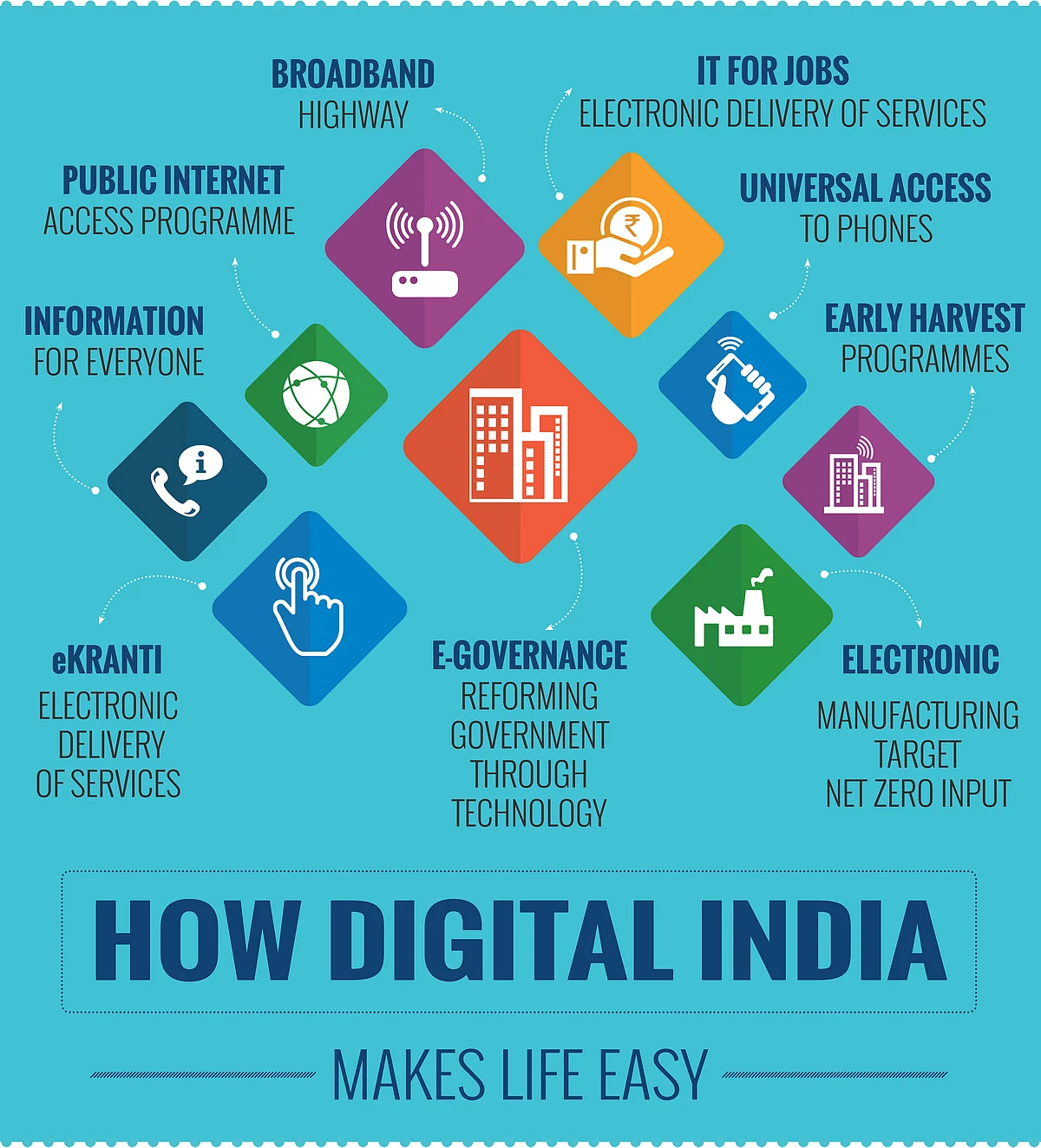 Taking India into the future Source: <a href="http://www.bharatniti.in/">bharatniti.in</a>