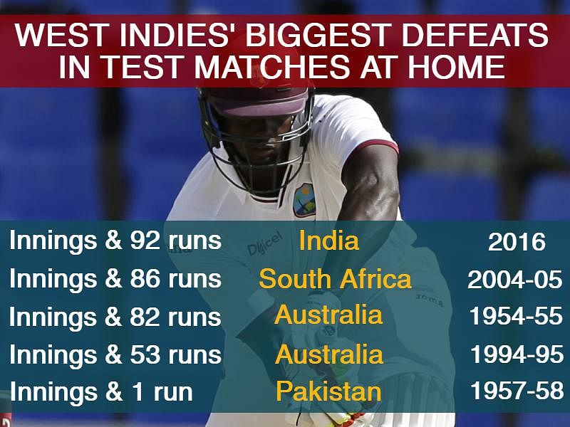 The Quint takes a look at the first Test between India and West Indies through numbers.